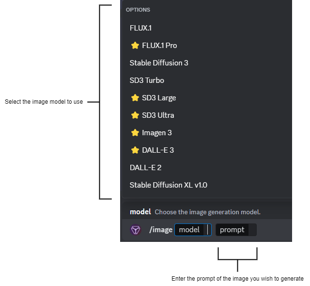 /image diagram